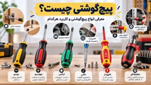 screwdriver-and-its-types