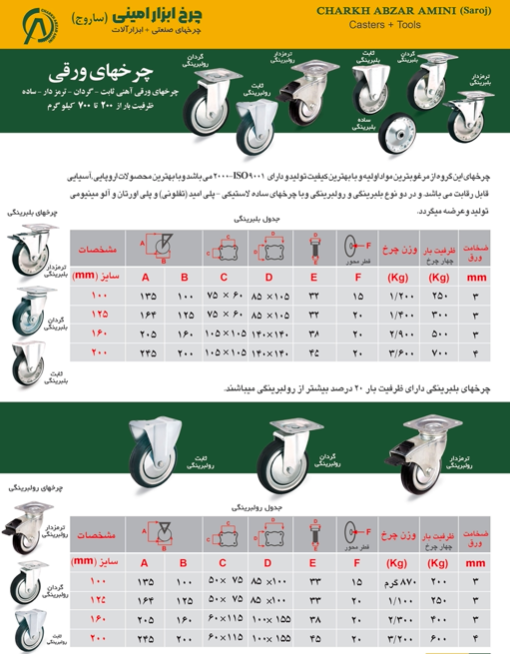 خرید چرخ تک با روکش پلاستیکی