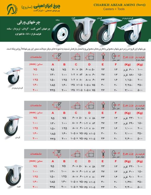 خرید چرخ تک با روکش پلاستیکی