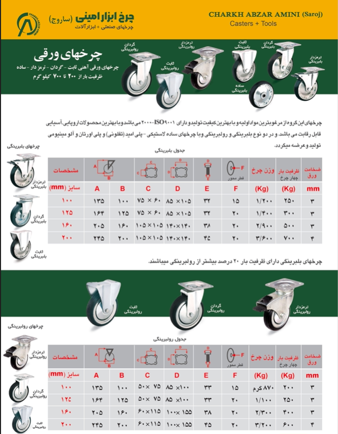 چرخ ورقی بلبرینگی گردان ترمزدار