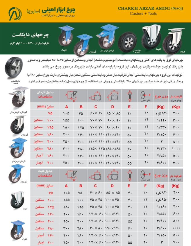 خرید چرخ‌ دایکاست