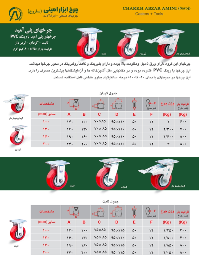 خرید چرخ پلی آمید
