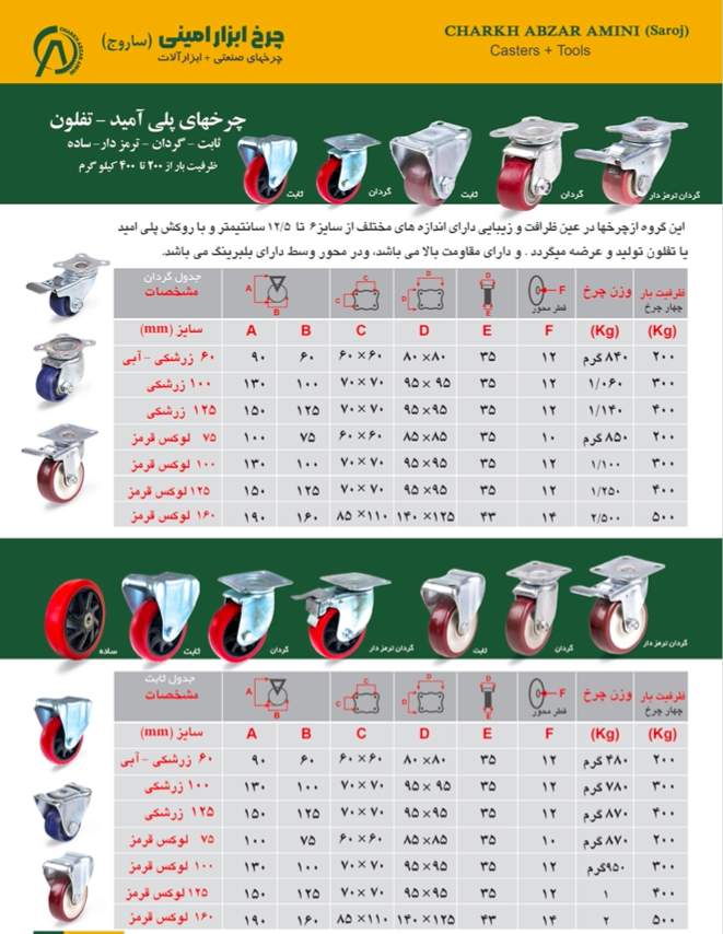 خرید چرخ پلی آمید