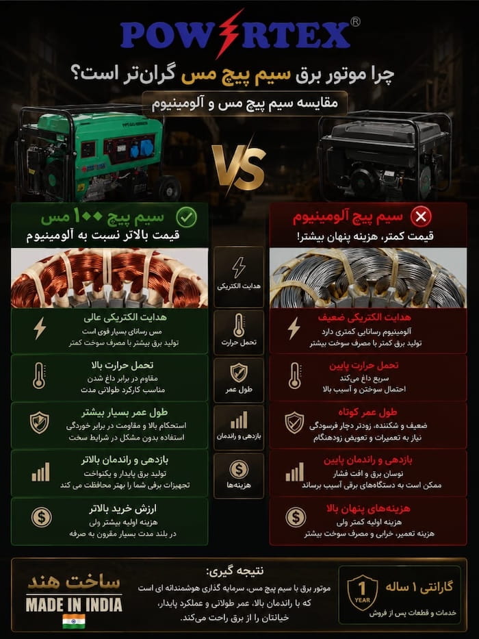 موتور برق با سیم پیچ مس