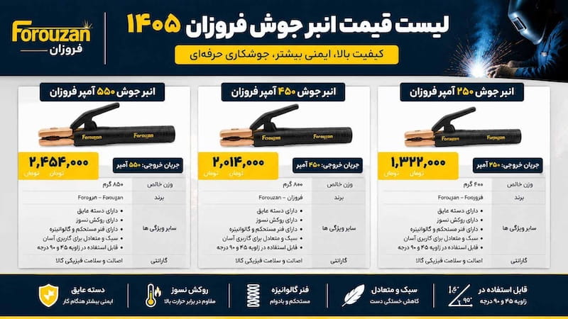 لیست قیمت انبر جوش فروزان ۱۴۰۵